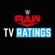Raw Ratings Hit All-Time Non-Holiday Low